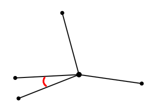 a graph showing a very acute angle between two edges