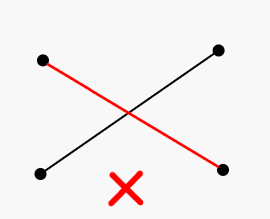 a graph with two edges crossing each other