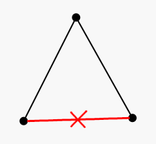 a graph shaped like a triangle with one of the edges crossed out